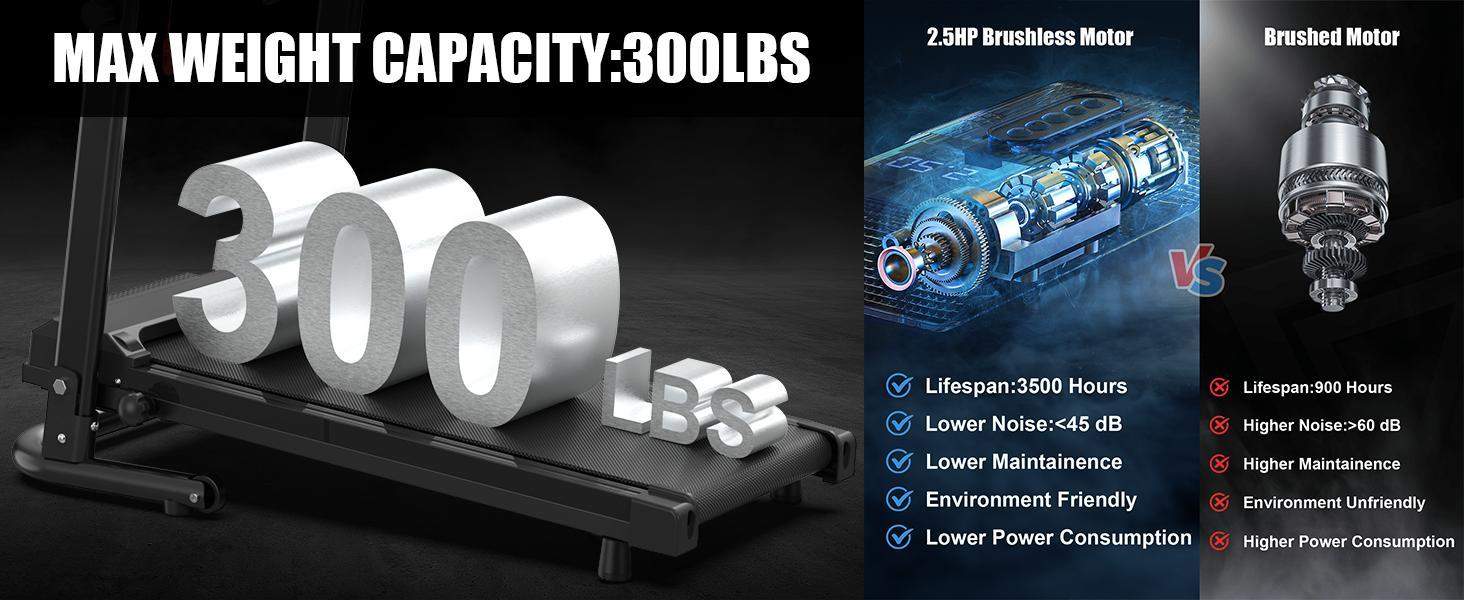 Foldable Portable Walking Machine Heavy-duty App Controlled Treadmill